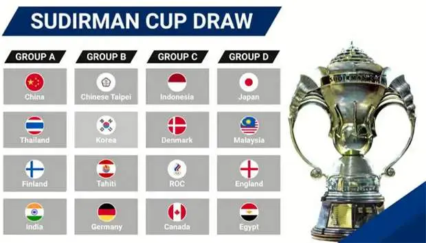 Sudirman Cup 2021 draw Malaysia Group D