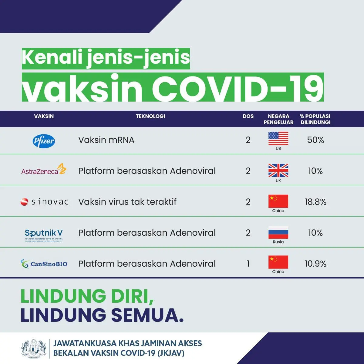 PM: "All economic sectors can reopen once it is successful" - COVID-19 vaccine UPDATE