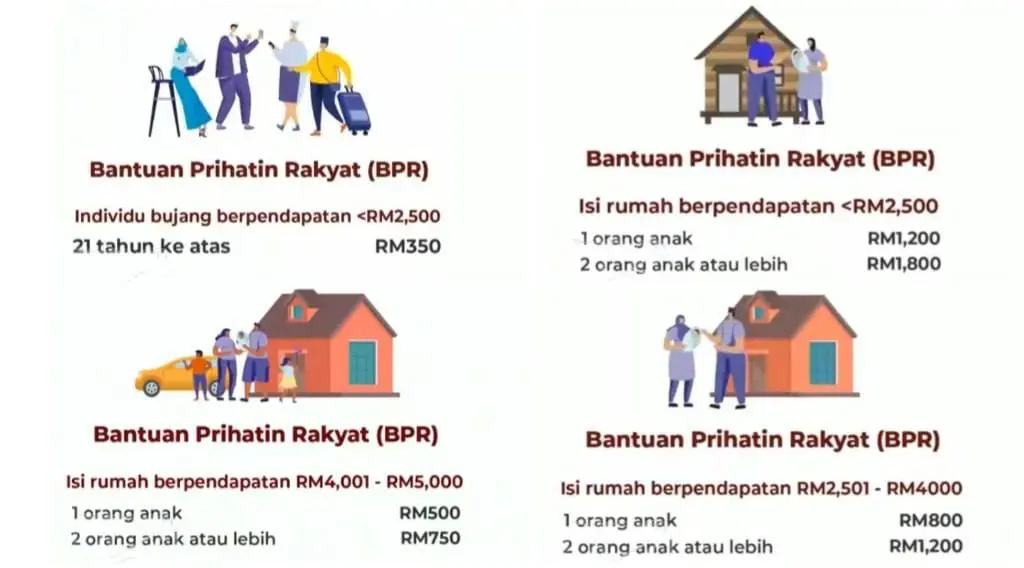 Government's aid up to RM1800 in 2021! Here are the details of the schemes