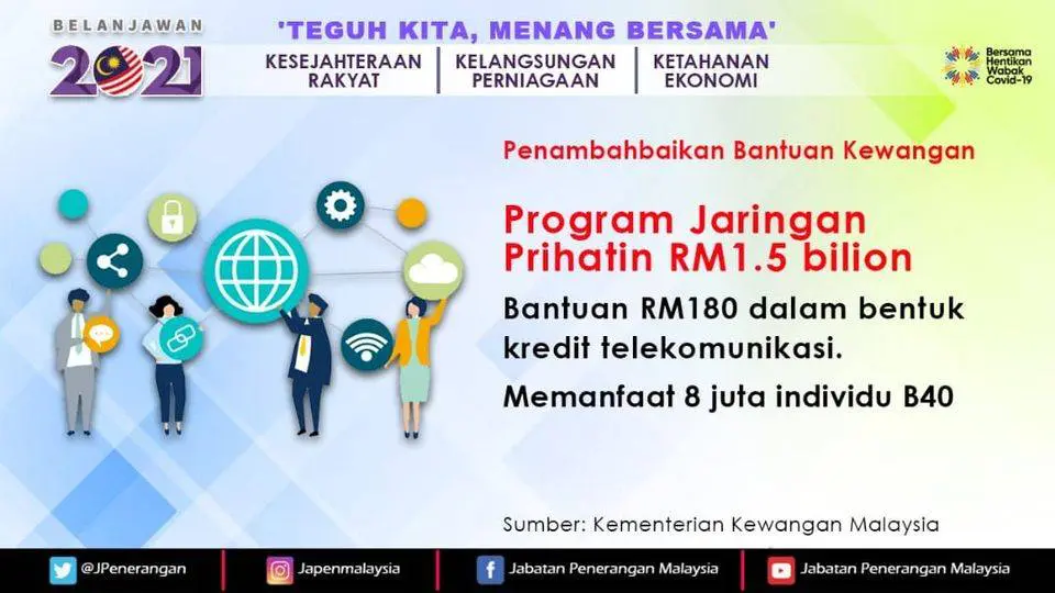 Government's aid up to RM1800 in 2021! Here are the details of the schemes