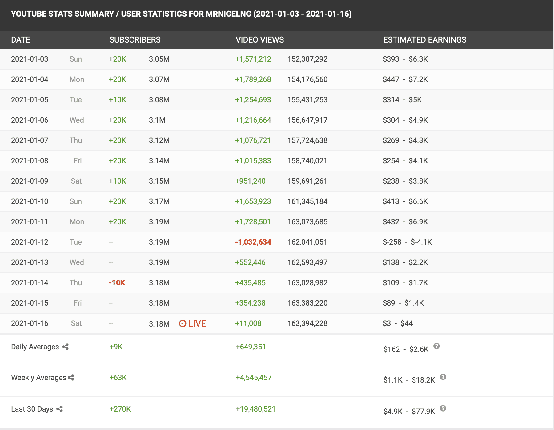 "Just hit the unfollow button!" Uncle Roger breaks silence on IG after being criticised