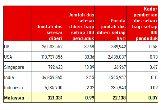 "Should have held a press conference first" Najib beefs with Khairy over vaccine rollout