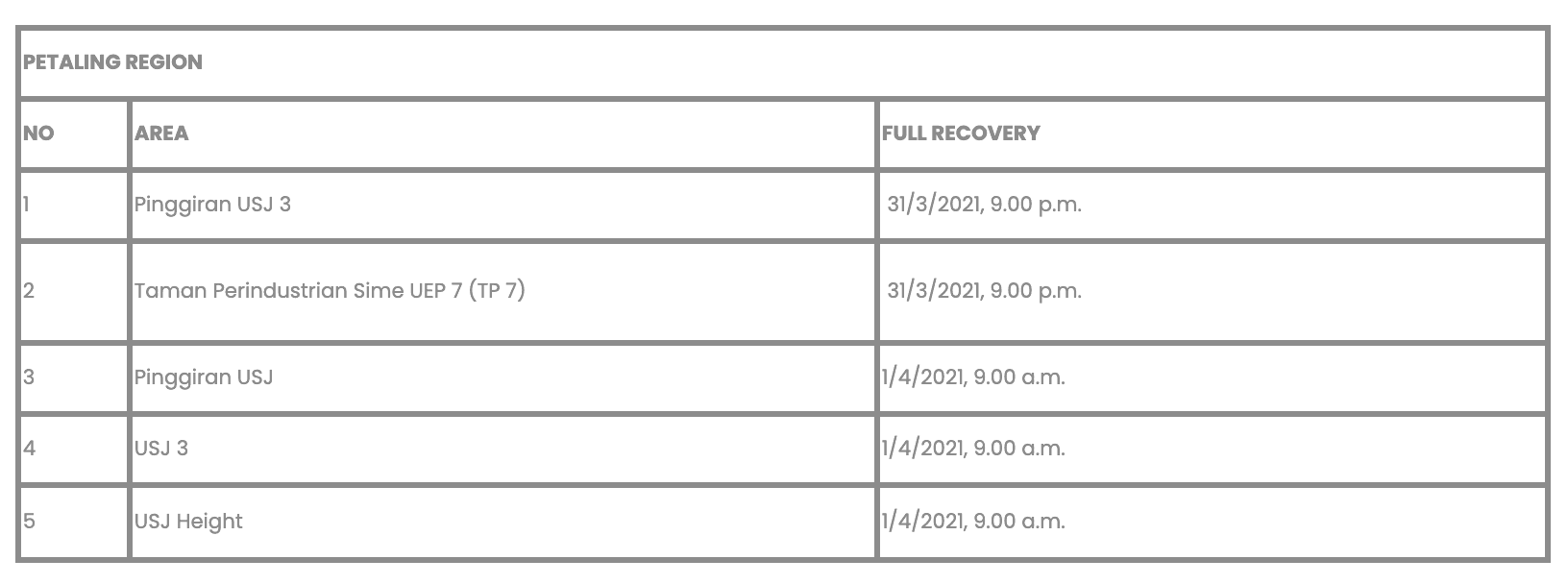 The Klang Valley’s having ANOTHER water disruption. Here are netizens’ reaction to it