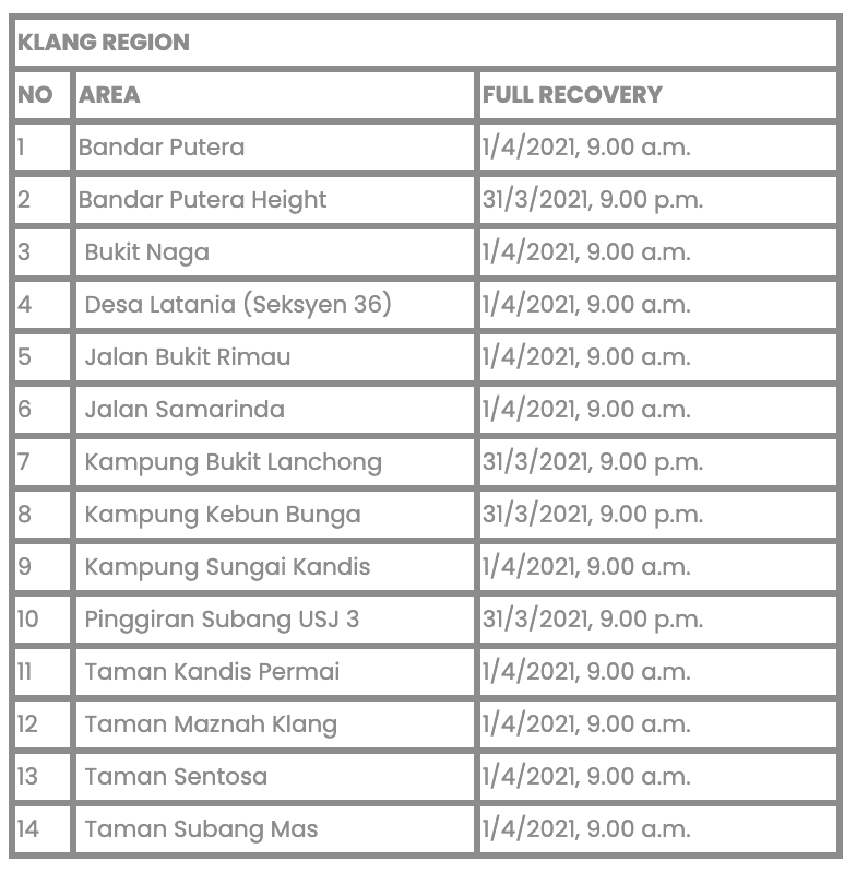 The Klang Valley’s having ANOTHER water disruption. Here are netizens’ reaction to it