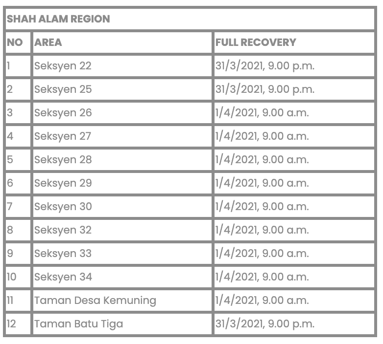 The Klang Valley’s having ANOTHER water disruption. Here are netizens’ reaction to it