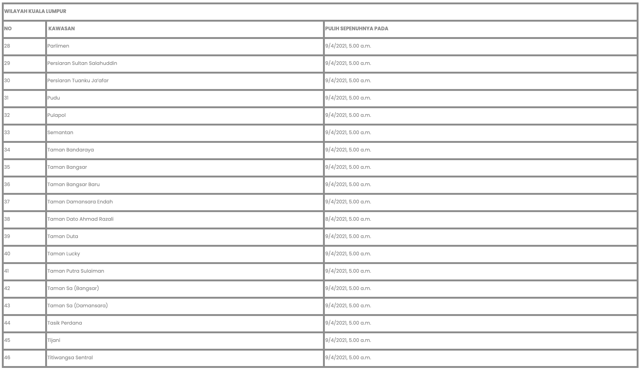 The Klang Valley’s having ANOTHER water disruption. Here are netizens’ reaction to it