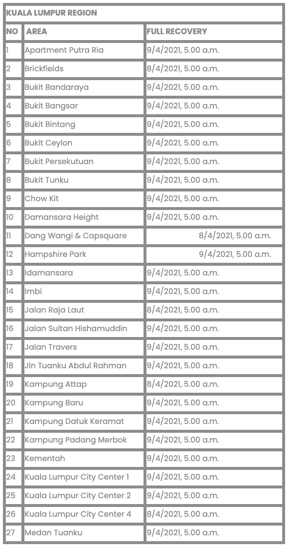 The Klang Valley’s having ANOTHER water disruption. Here are netizens’ reaction to it