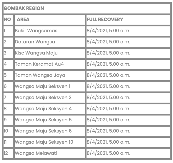 The Klang Valley’s having ANOTHER water disruption. Here are netizens’ reaction to it