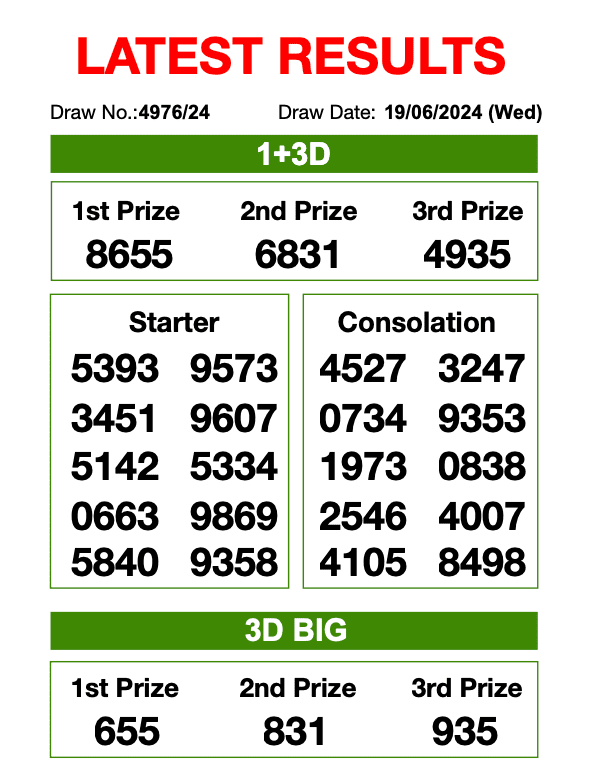 4D draw results