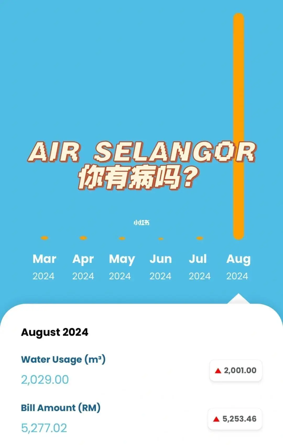 M'sian Woman Shocked To See Water Bill Jump From RM50 To RM5,000