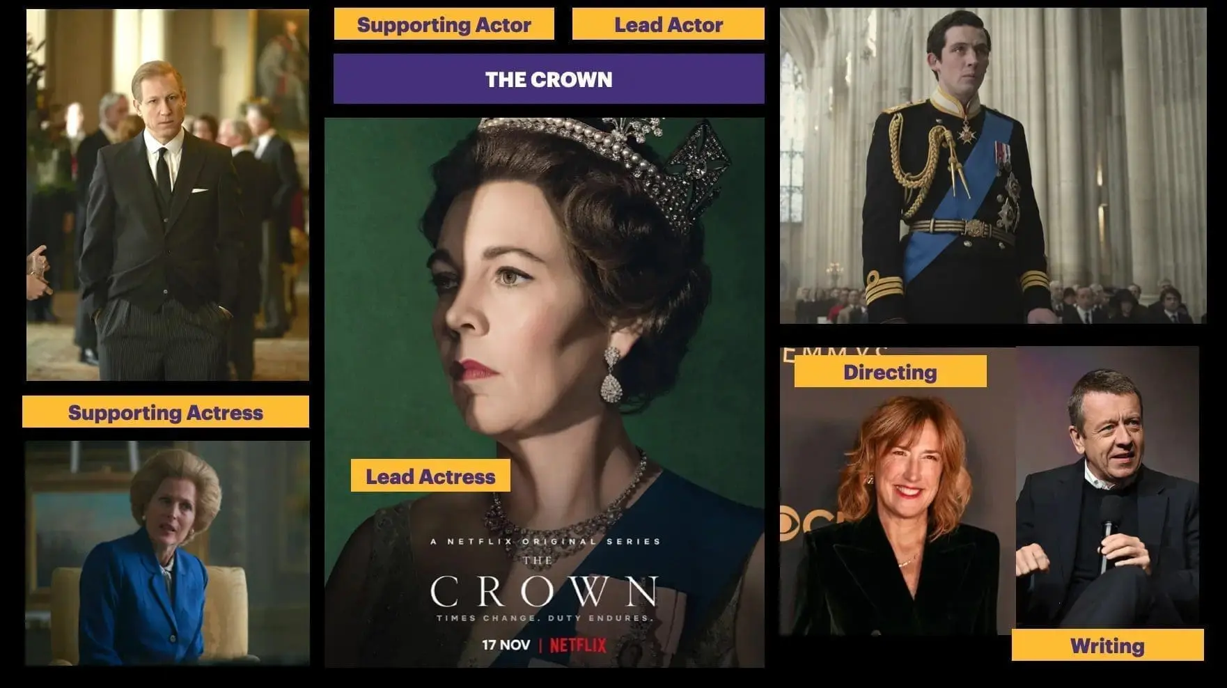 The crown has won all related categories in the Drama Series category in 2021 Emmy's Award.