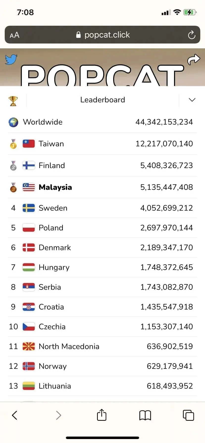 Malaysia's current ranking on Popcat.click