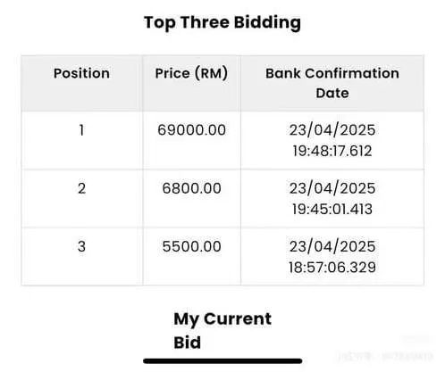 Bidding at RM69k for car plate A505A （2）