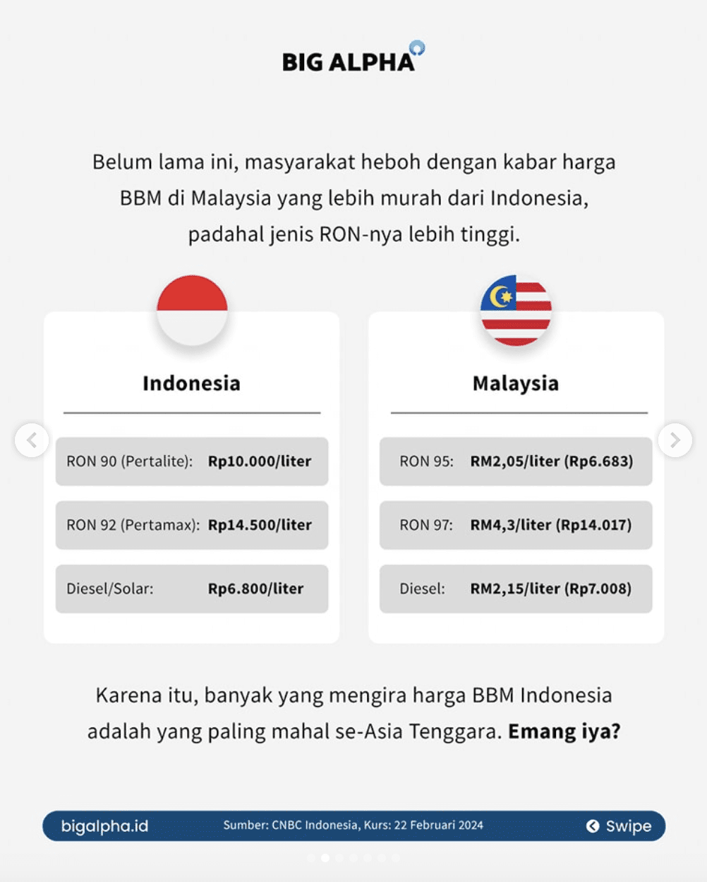 Big Alpha Fuel Price Malaysia VS Indonesia 