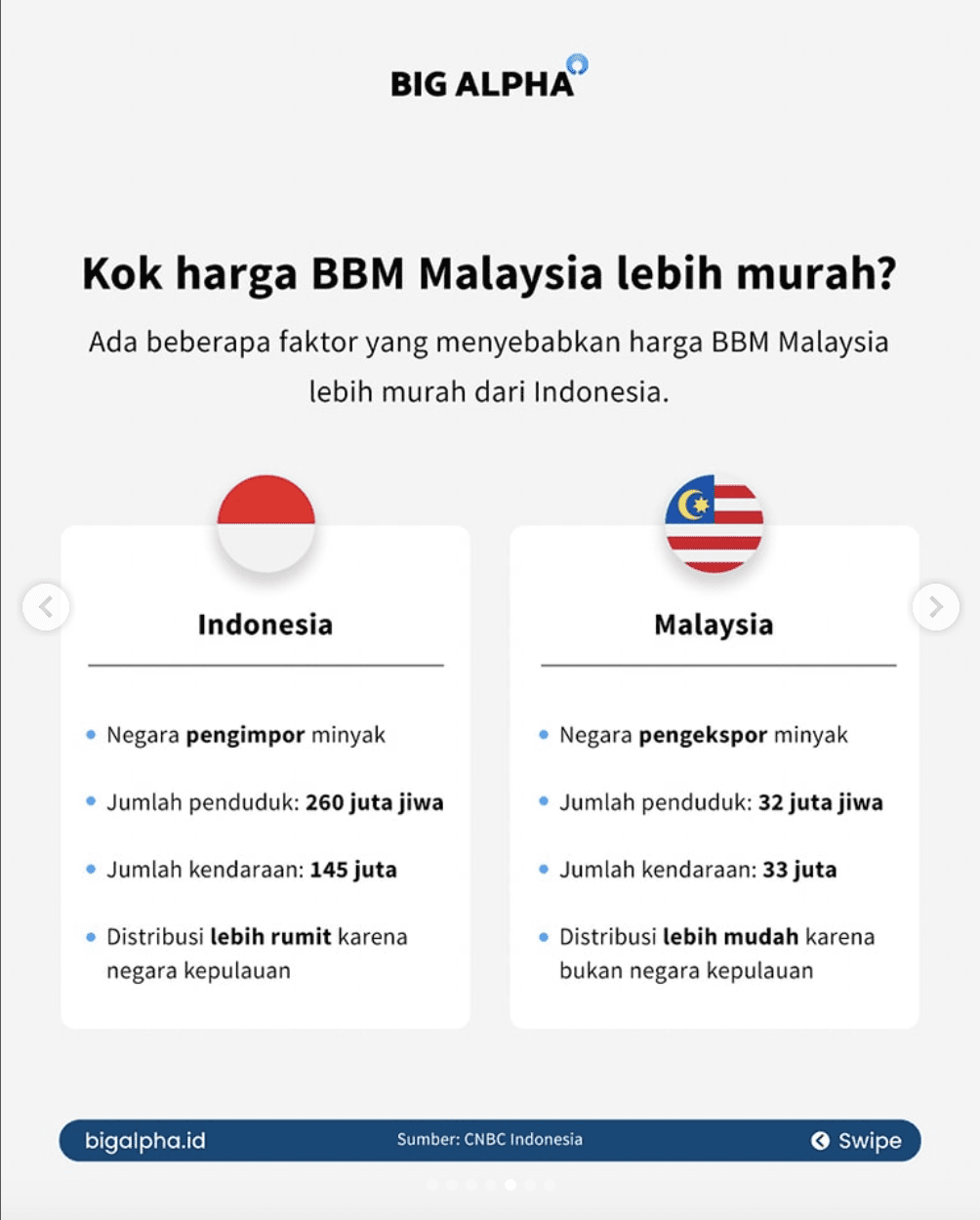 Big Alpha Fuel Price Malaysia VS Indonesia reasons