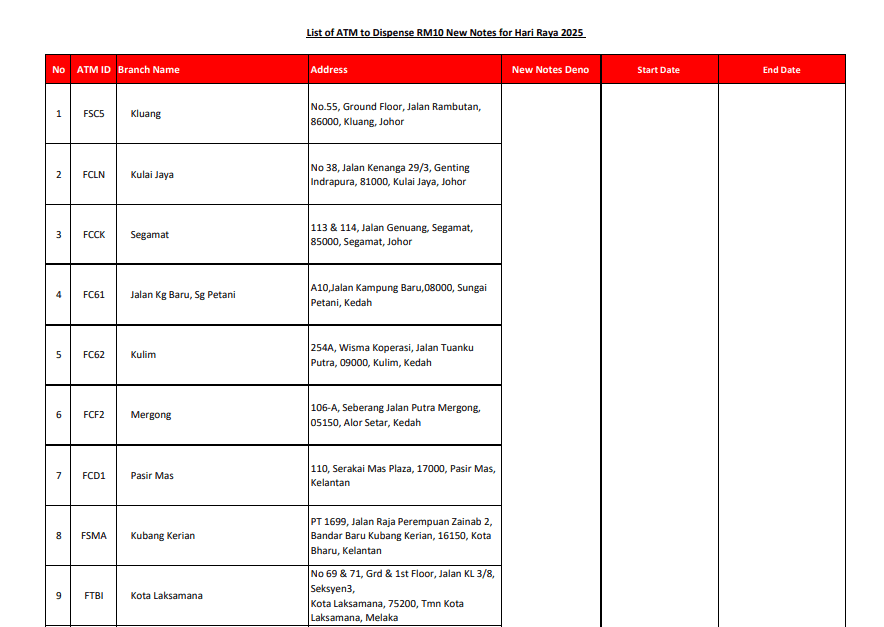 CIMB Branches that provide new banknote Screenshot 2025-03-27 171438