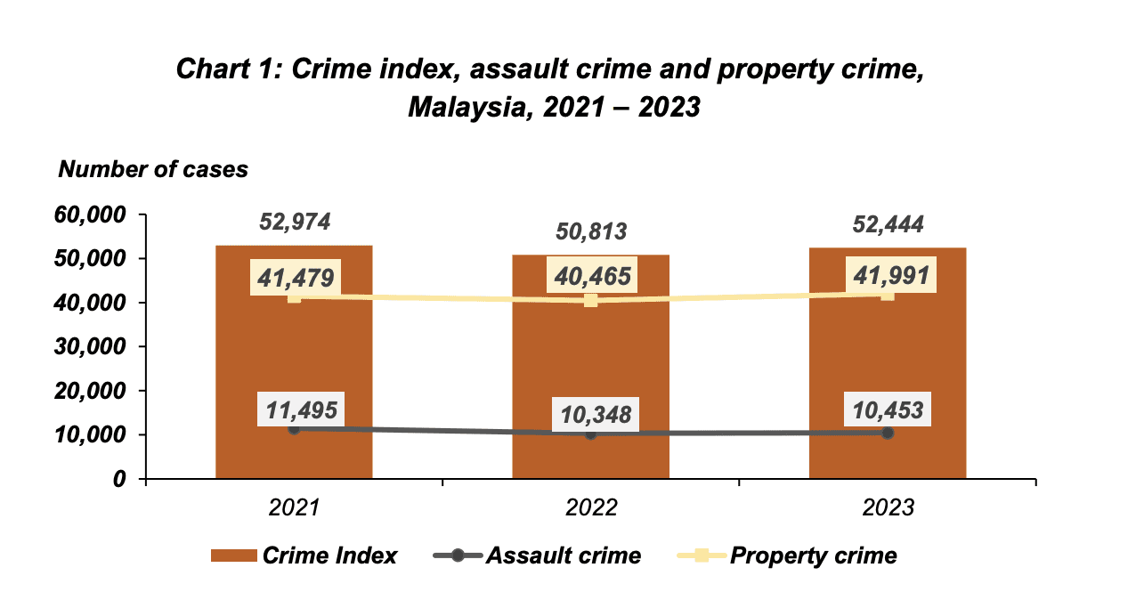 Crime Index