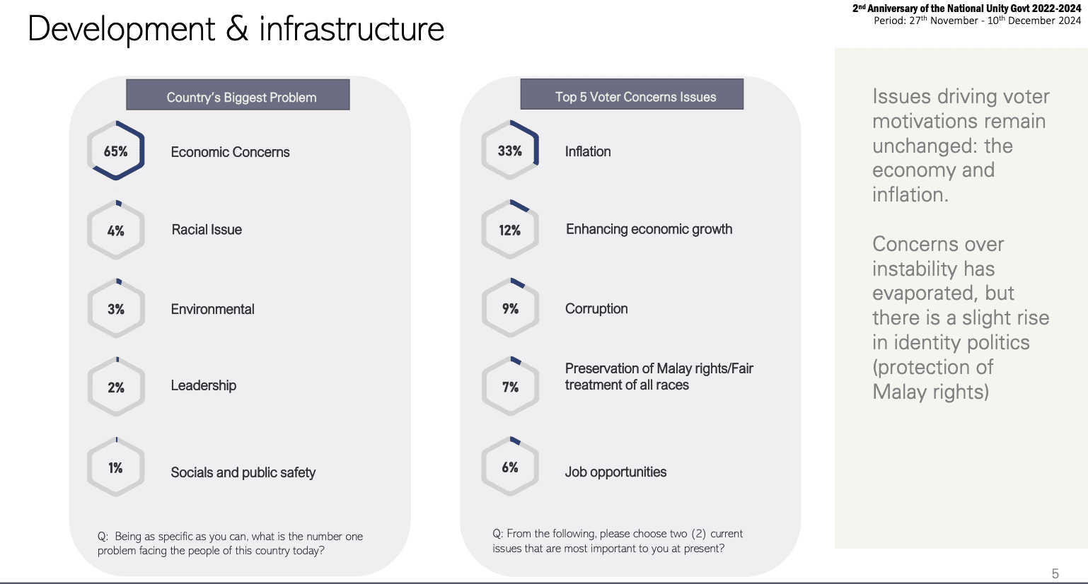 Development and infrastructure