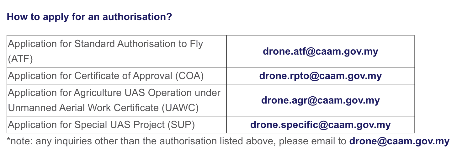 Drone Permit License