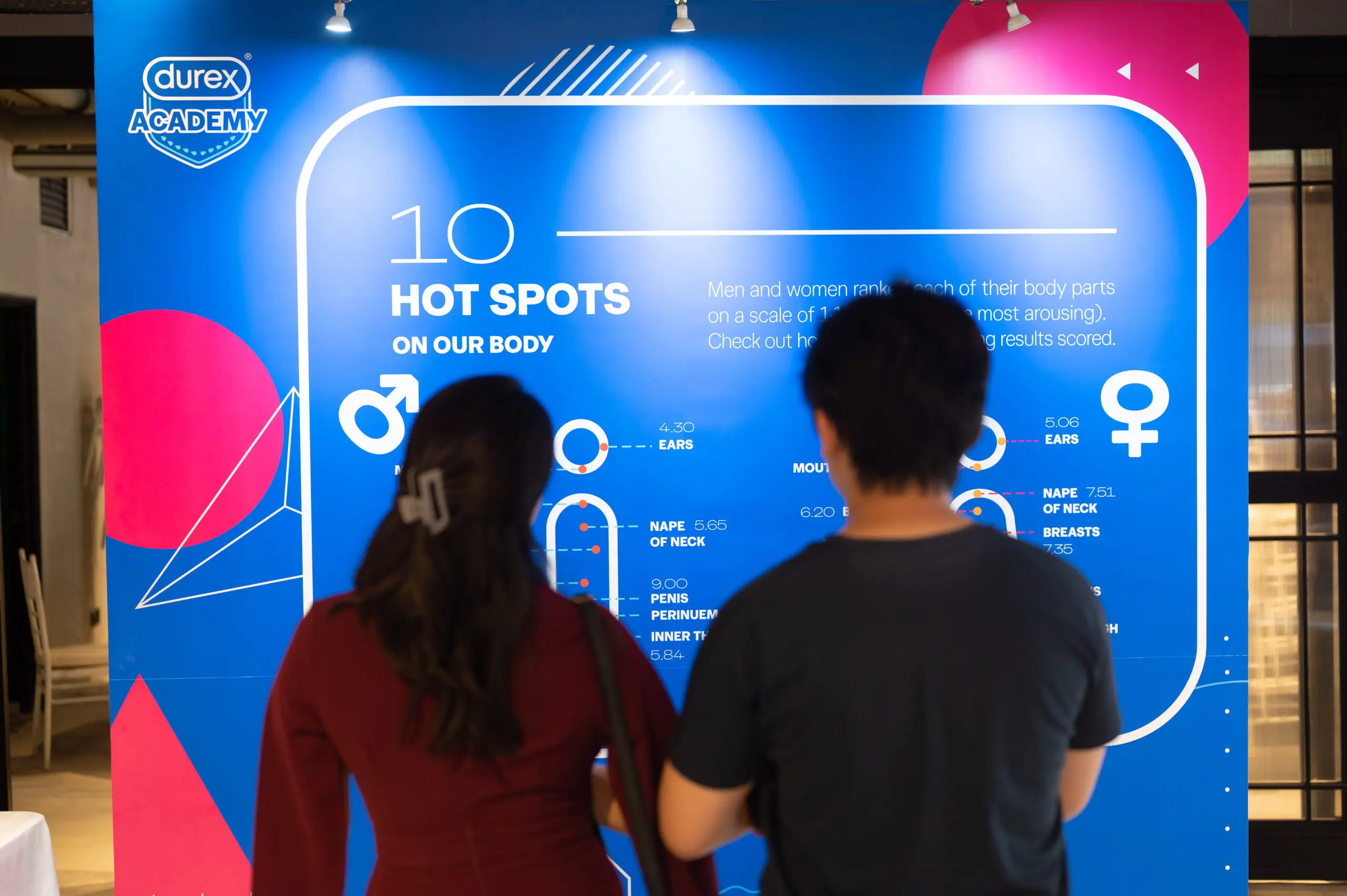 2 persons standing in front of Durex Academy infographic.