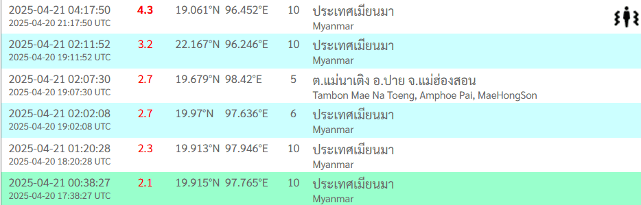 Earthquakes detected