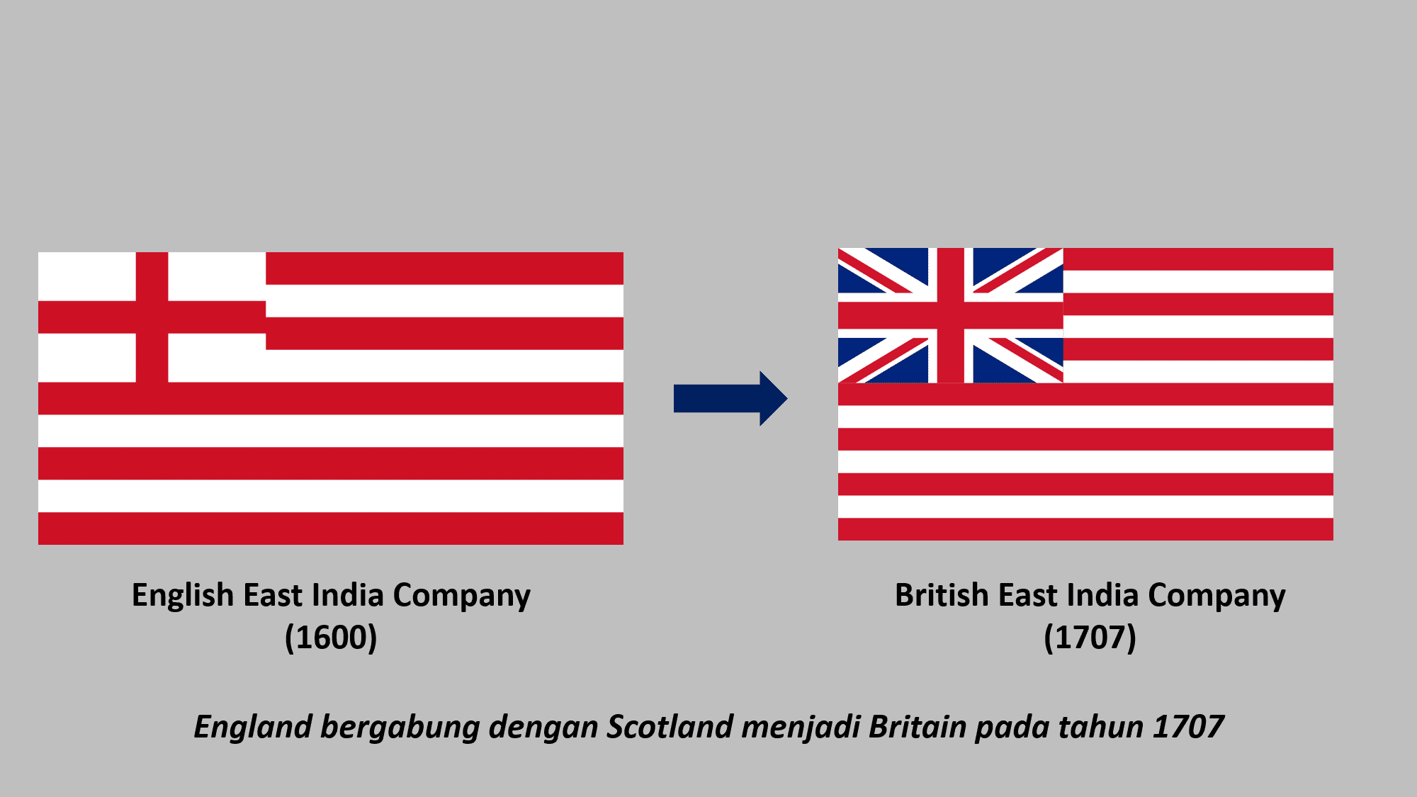English East India Company flag and British East India Company flag