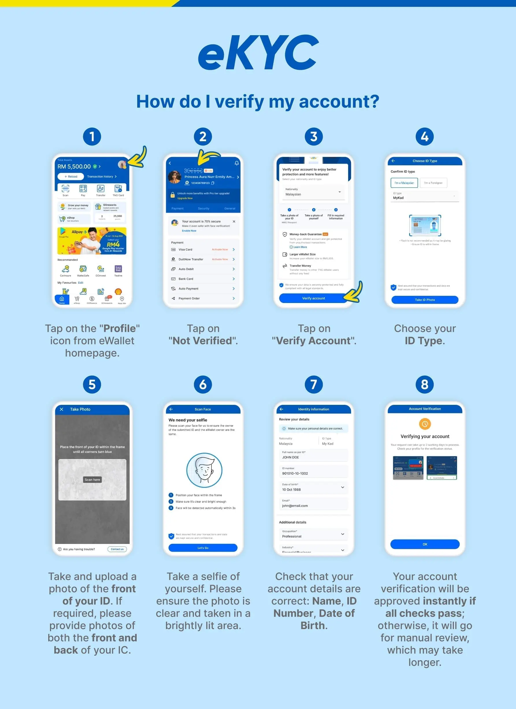 eKYC Account Verification Steps