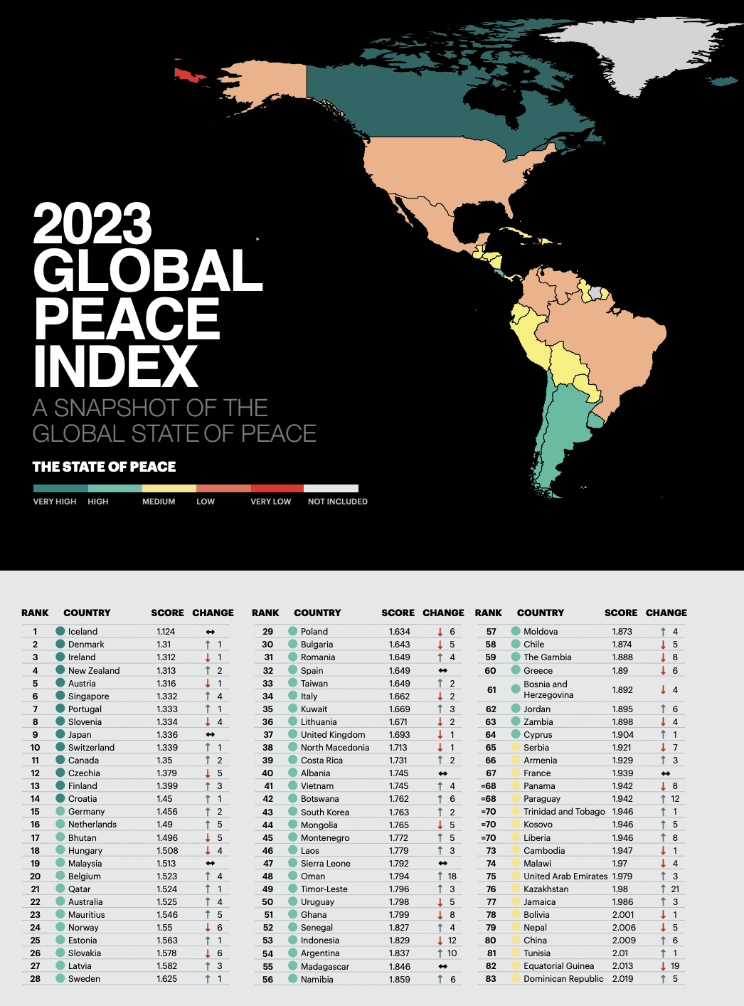 Global Peace Index