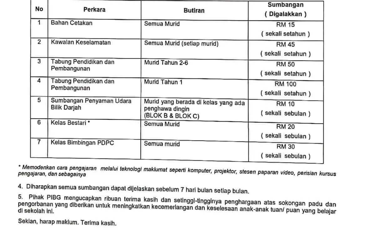Budget allocated for SJKC facilities