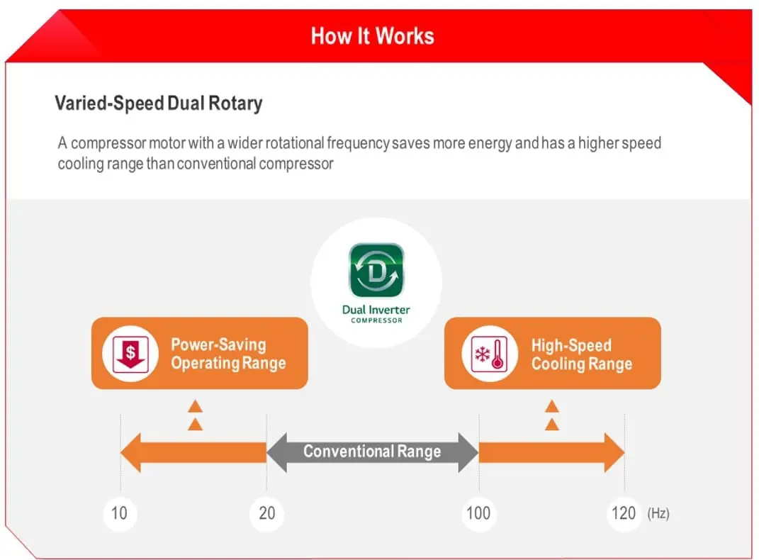 Hot Weather? No Worries. LG Subscribe™ Has The Perfect Cooling Solution For You