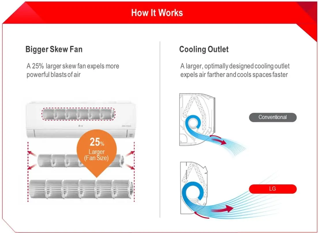 Hot Weather? No Worries. LG Subscribe™ Has The Perfect Cooling Solution For You