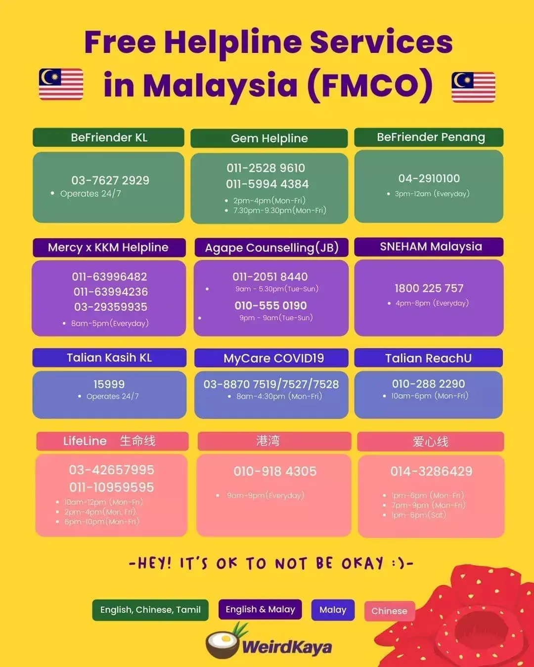 Mental health helplines Malaysia