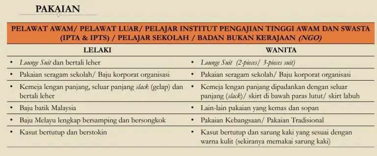 Parliamentary dress code