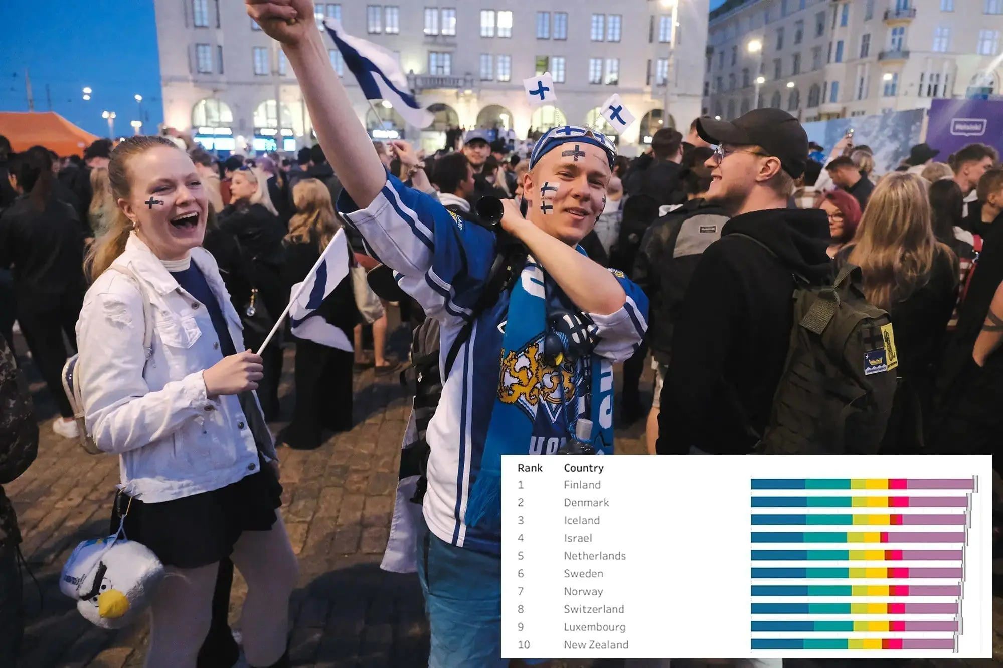 Finland happiest country in the world according to 2023 World Happiness Report