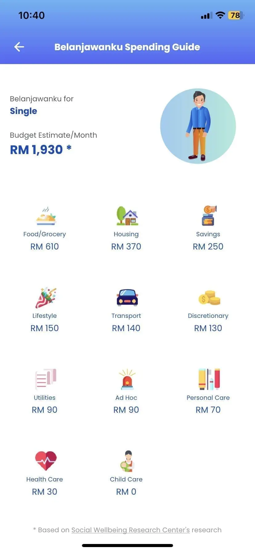 Belanjawanku spending guide