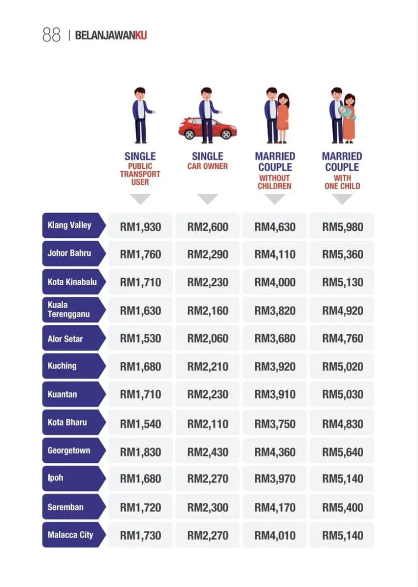 Belanjawanku group categories and states