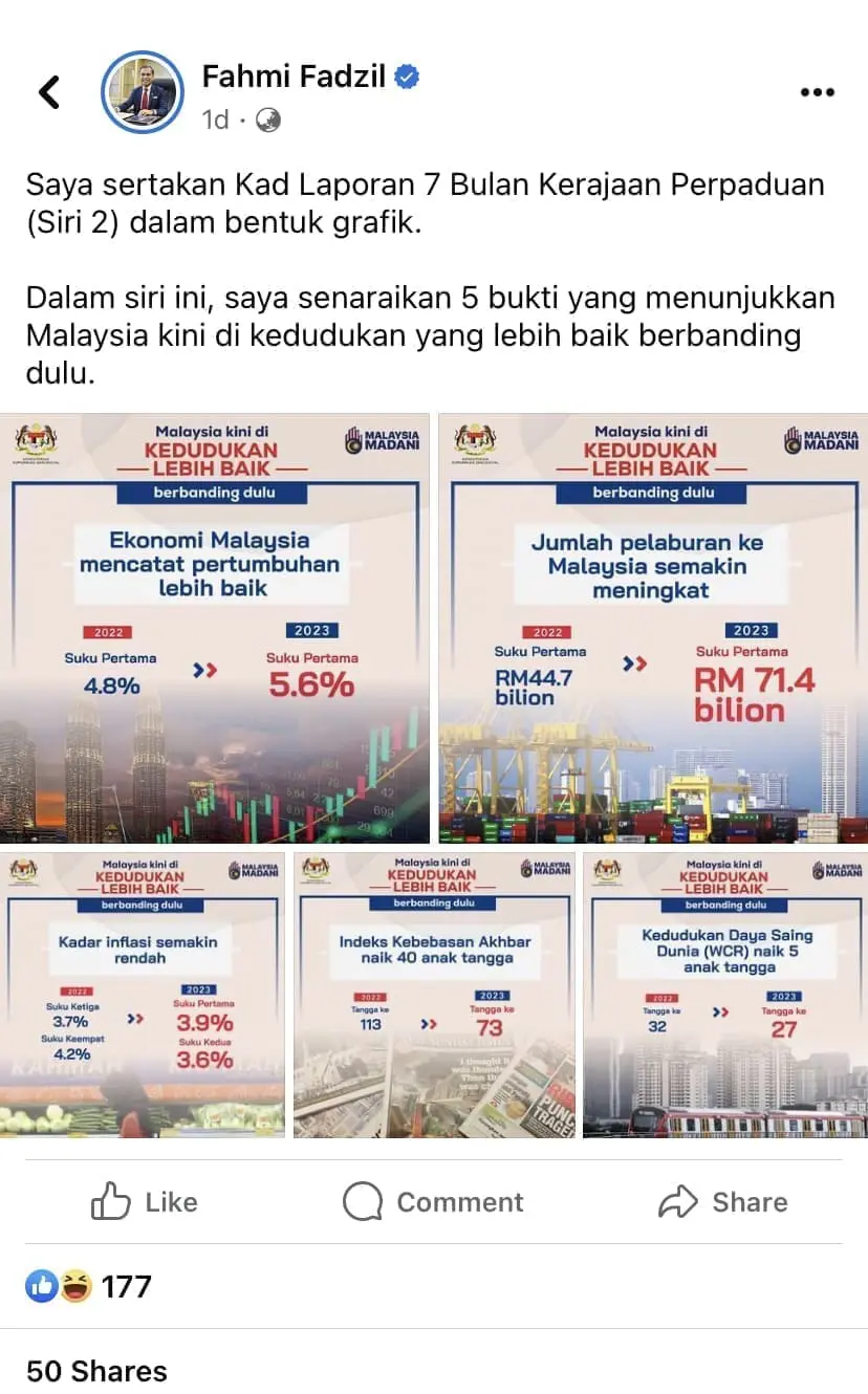 Fahmi Fadzil's post of Fb regarding Malaysia's economy after ruled by current government 