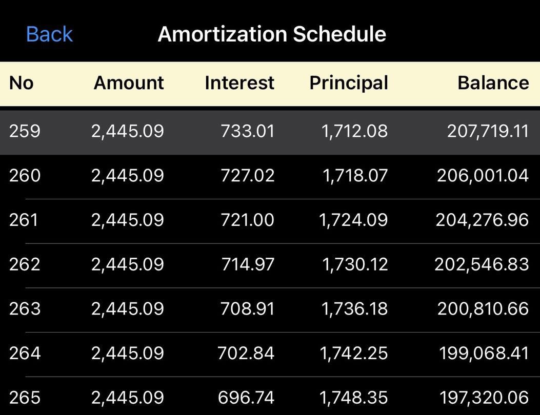 home loan calculator