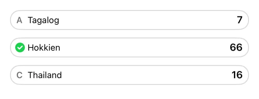 Why Do We Love 'Cham'? What Is So Special About 'Cham' To M'sians?