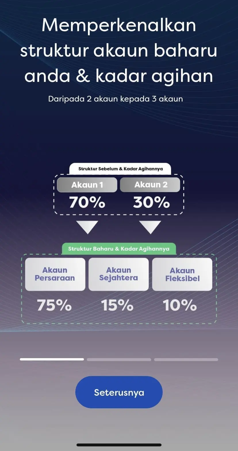 AKAUN 2 AND AKAUN 3 EPF