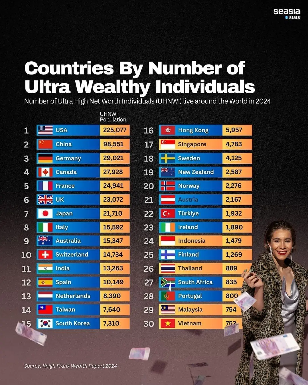 infographic statistic