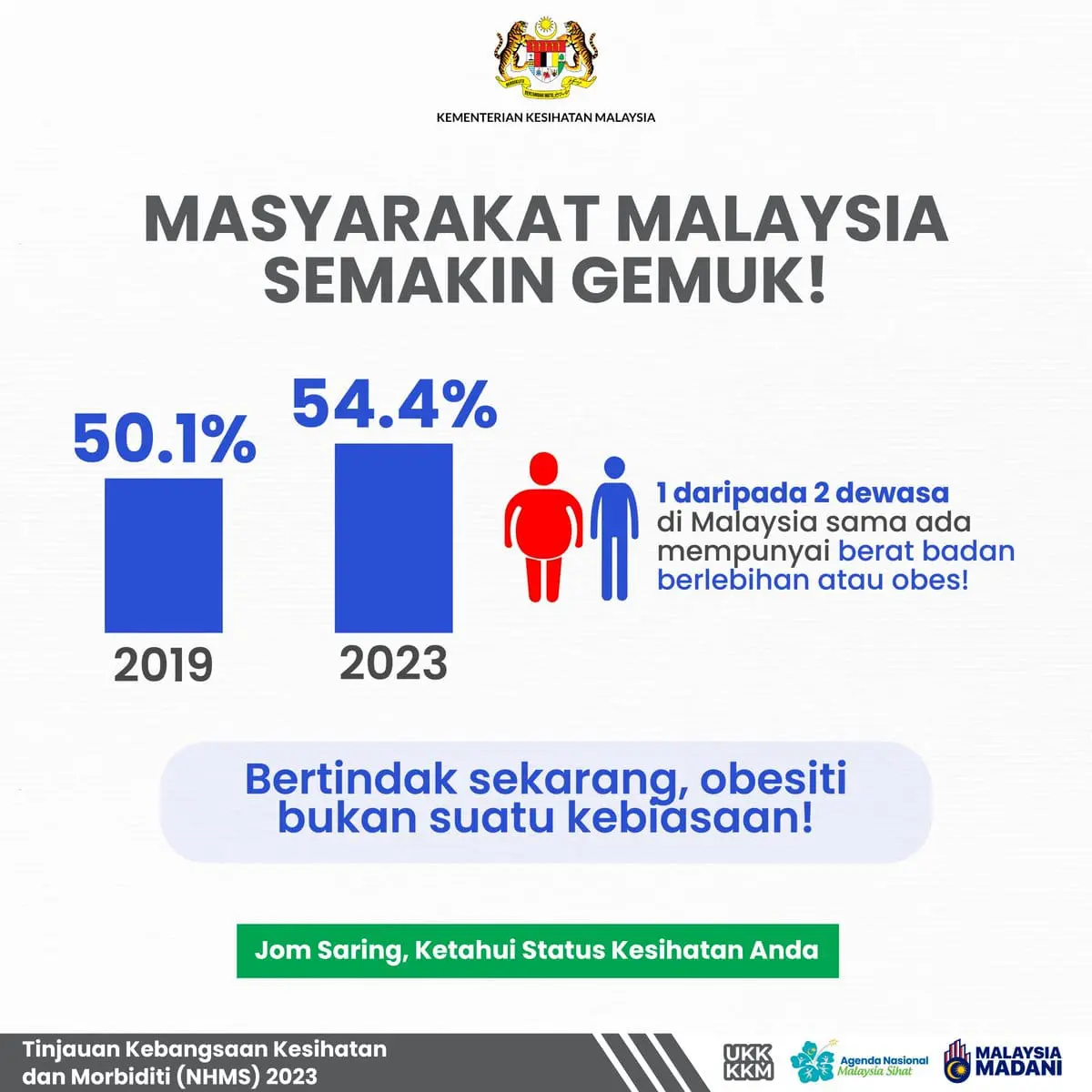 KKM obese Malaysians