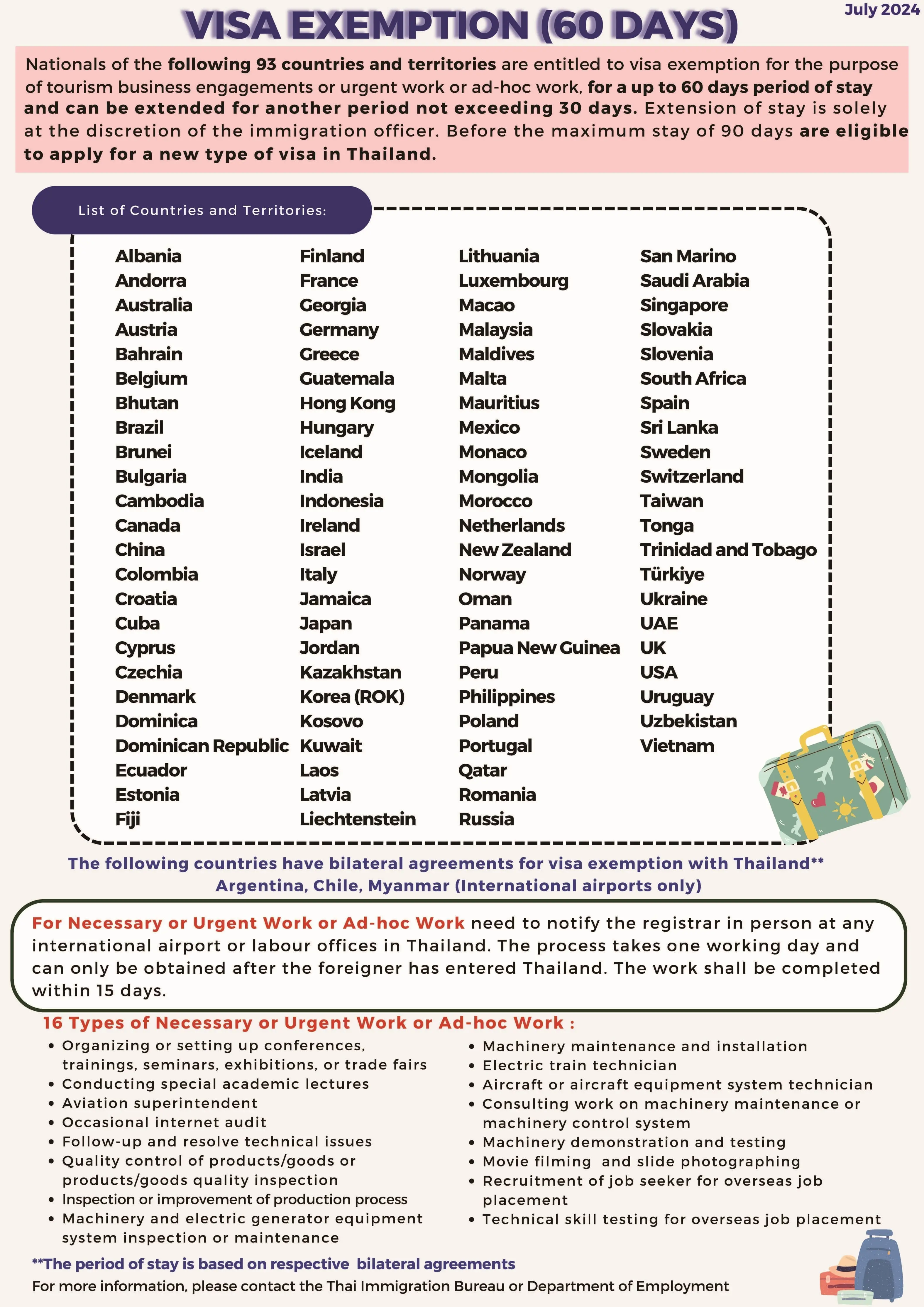 List of countries eligible for visa-free stays in Thailand