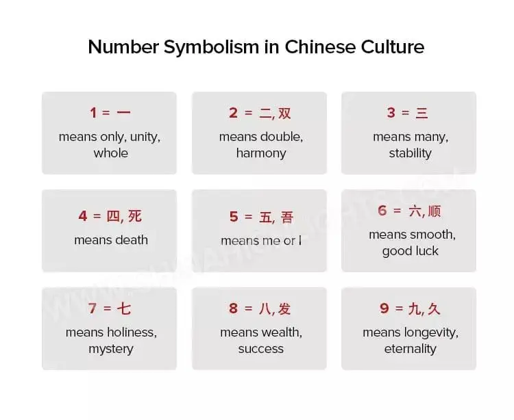 Lucky and unlucky numbers in Chinese 