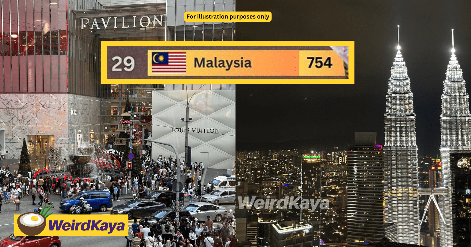 M'sia Ranks 29th In The World For Its Number Of Ultra Wealthy Individuals