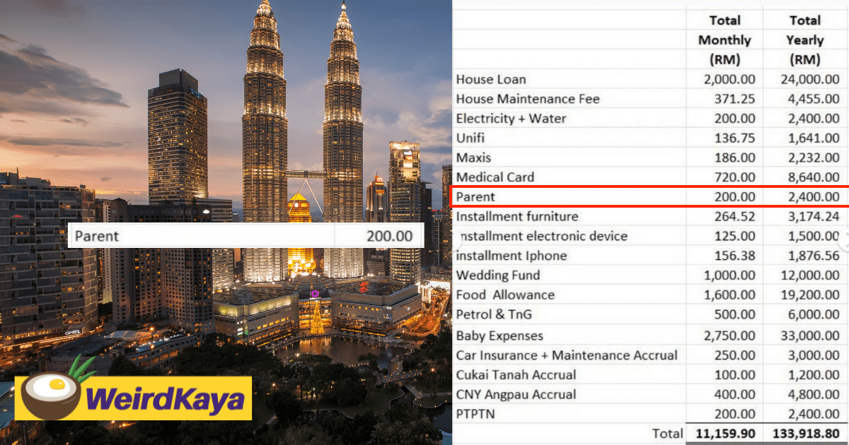 M'sian Man 'Only Gives' RM200 To His Parents But Spends RM12K Monthly, Netizens Divided