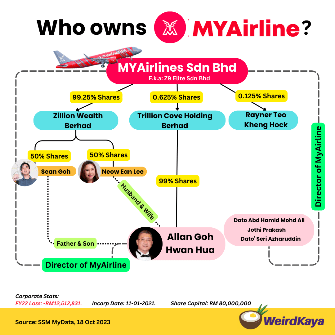 MYAirlines Sdn Bhd (1)