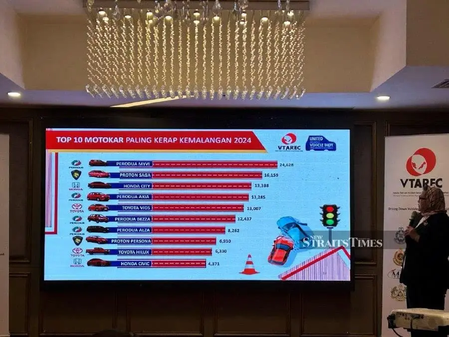 myvi most insurance clam in 2024