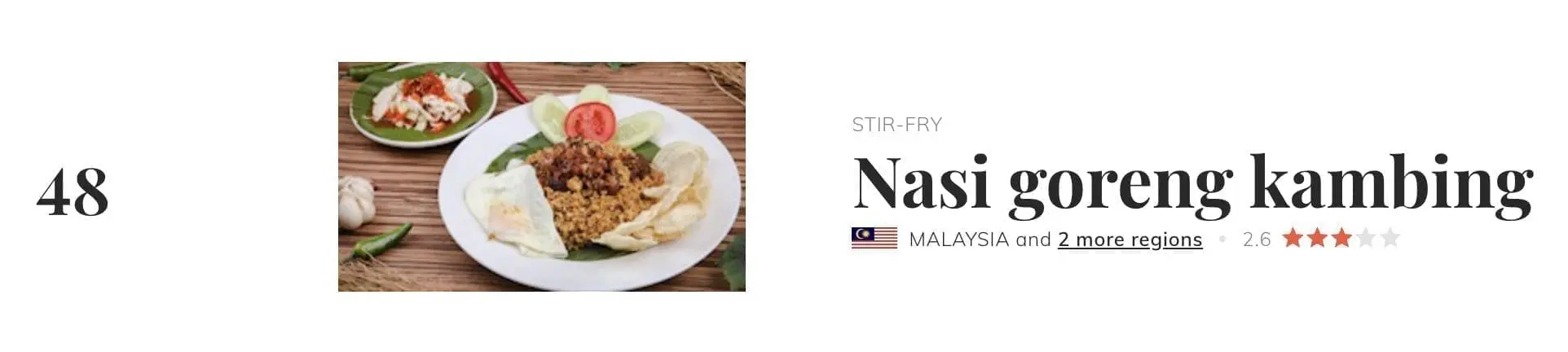 Nasi goreng kambing ranked at 48th place on '100 Worst Rated Foods' list