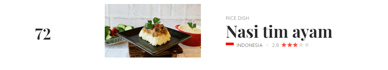 Nasi tim ayam ranked at 72nd place on '100 Worst Rated Foods' list